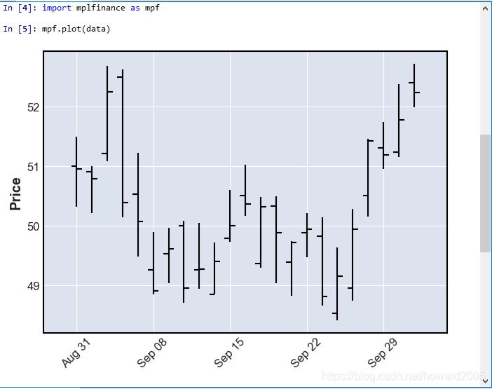 python漂亮的k线图,python利用excel数据画图