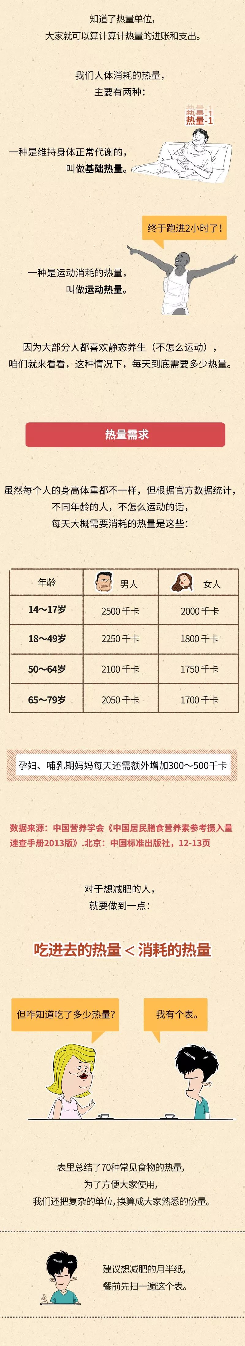 谁说减肥就要吃减脂餐,谁说减肥就要饿肚子