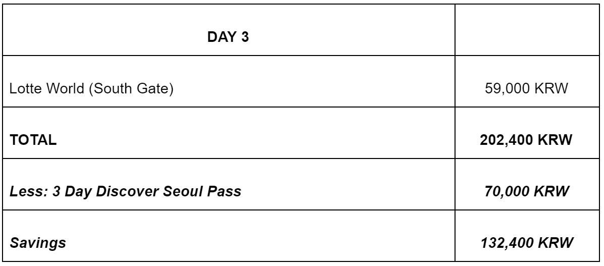 去韩国需要买交通卡么 (去韩国旅游买什么公交卡最好)