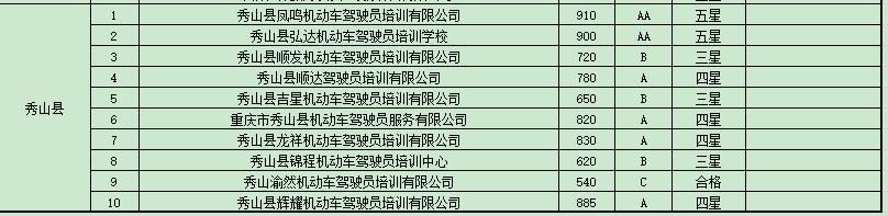学车培训机构监管平台,学车驾校哪家信誉好