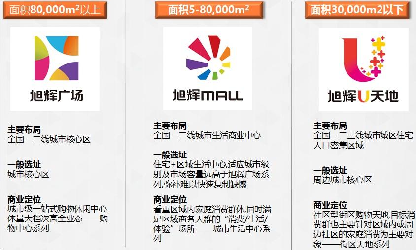 万众期待的项目,万众期待的作品