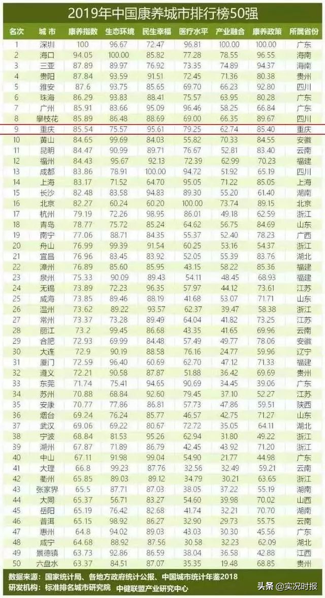 房企不能只盯“小学生”！这类人群对重庆来说，潜力很大