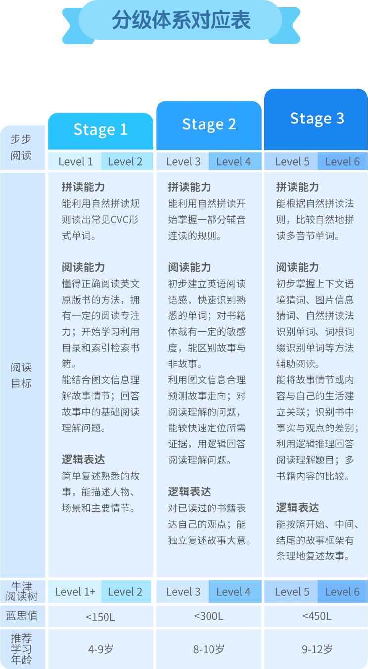 叮咚课堂学英语费用,少儿英语叮咚课堂