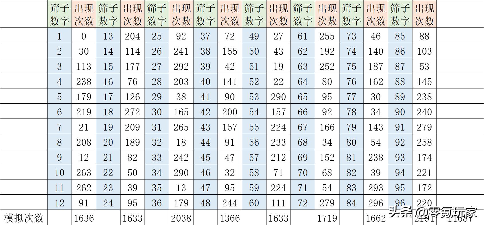 三国志战略版最恶心的锁卡武将,三国志战略版抽卡机制解密
