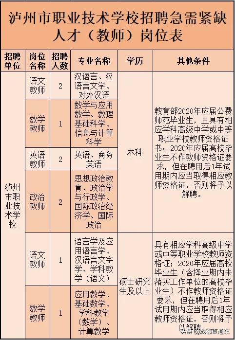 四川宜宾2021事业单位招聘,宜宾事业单位招聘2023年有几次