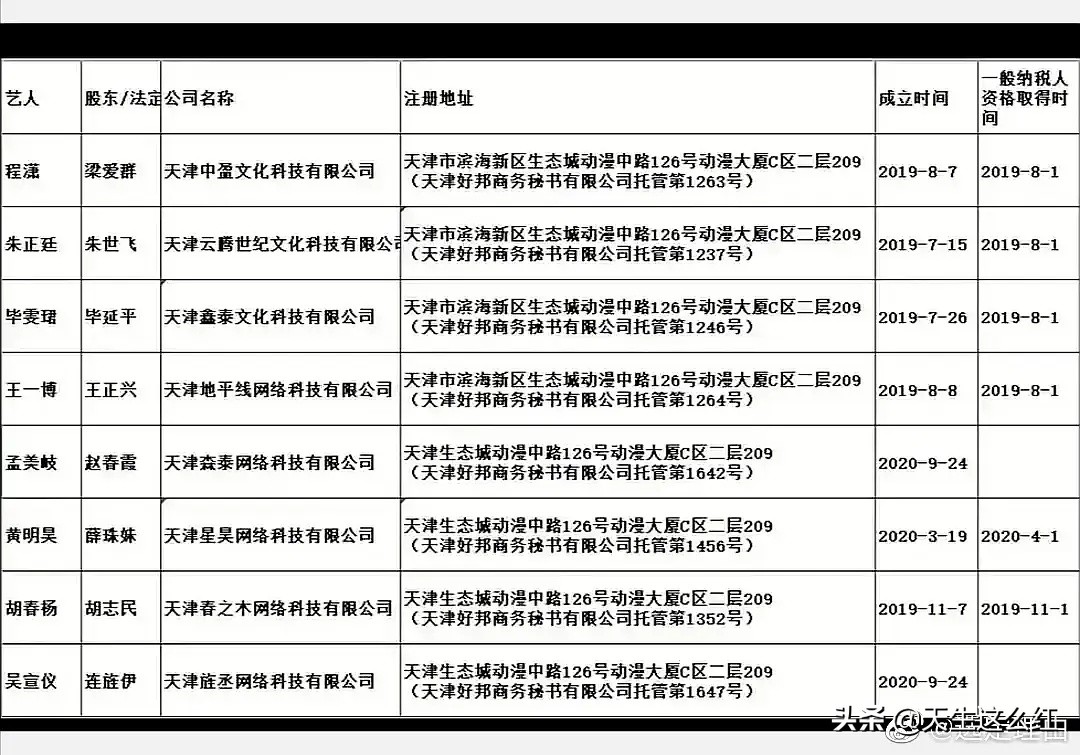 閮戠埥浜嬩欢鏈熼棿娉ㄩ攢宸ヤ綔瀹ょ殑鏄庢槦,閮戠埥浜嬩欢鍝簺鏄庢槦鎾ら攢宸ヤ綔瀹や簡