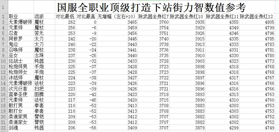 dnf魔皇武器选法杖还是魔杖,dnf110魔皇用魔杖还是法杖