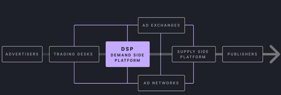 一文读懂Ultra链游项目核心价值-Bitfinex的第二个项目