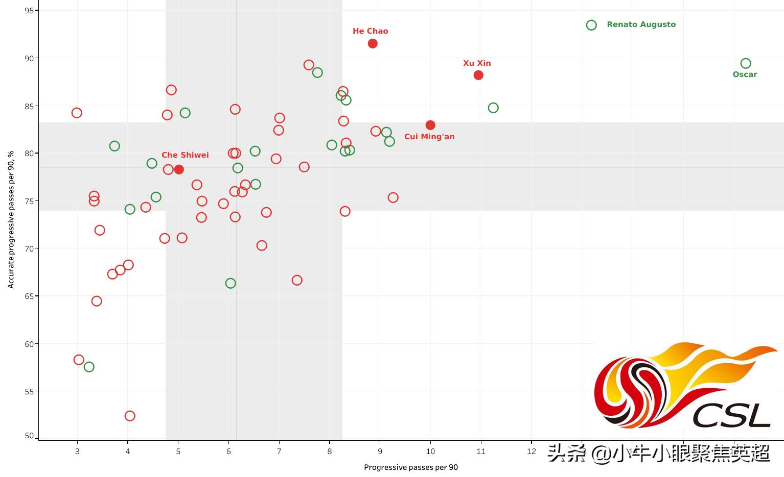 盘点新赛季中超五大联赛球员,盘点中超现役每个位置最佳球员