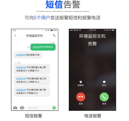 车库一氧化碳监控系统原理,车库一氧化碳检测系统设计图