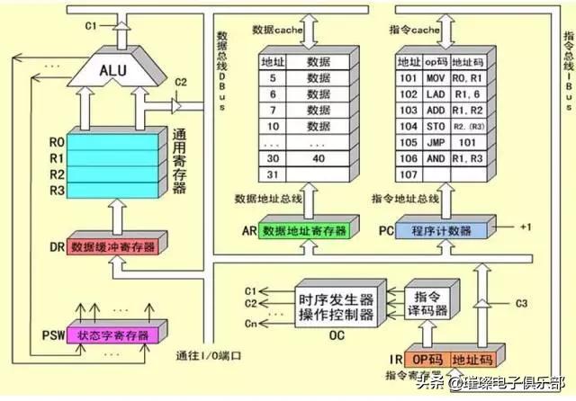固件和芯片的区别,固件版本和硬件版本是相同的
