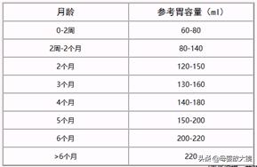 5月龄宝宝如何培养睡整觉,5月龄宝宝怎么训练睡眠好
