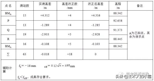 水准测量导线平差步骤,水准测量闭合导线的正确步骤