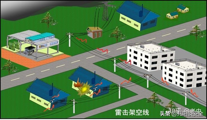 建筑物的防雷接地设计,建筑物防雷接地安装规范要求