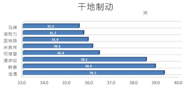性价比最高的国产轮胎测试,中国轮胎海外测试suv