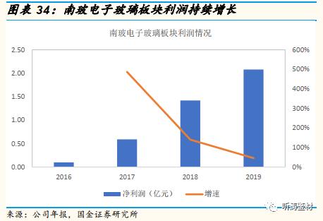 国金研究工程机械深度分析,国金研究投资策略