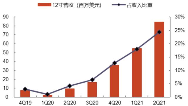 华虹半导体代工第一股,华虹创新高