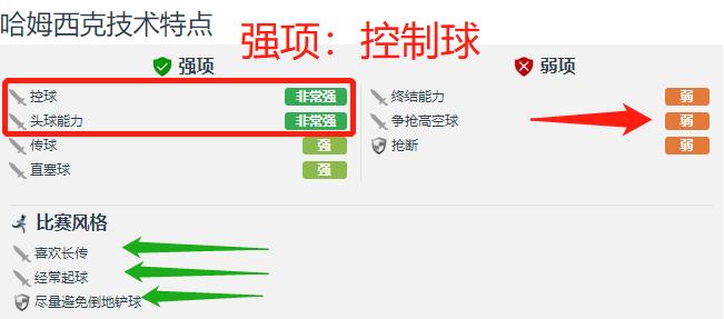 鍝堝瑗垮厠涓秴鐞冨憳,瓒崇悆浜虹墿涓秴