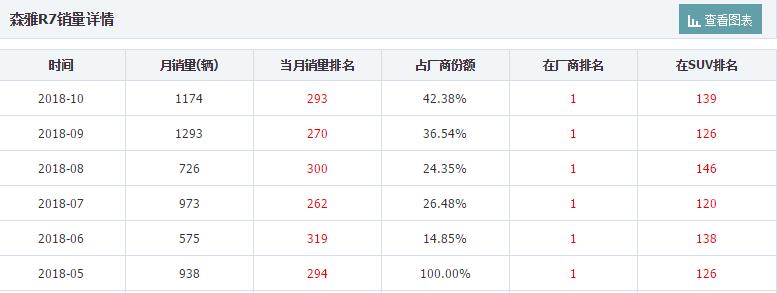 森雅r7漏油异响解决方法,森雅r7喷油嘴漏油