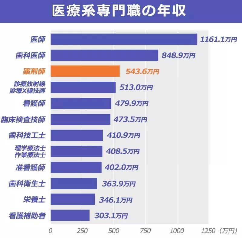 以药养医时代终结,中国实行以药养医