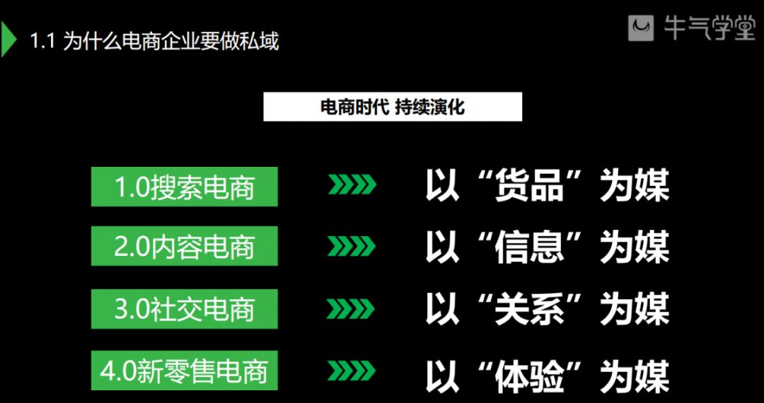 私域运营从零到1的方法,如何打造你的私域运营手册
