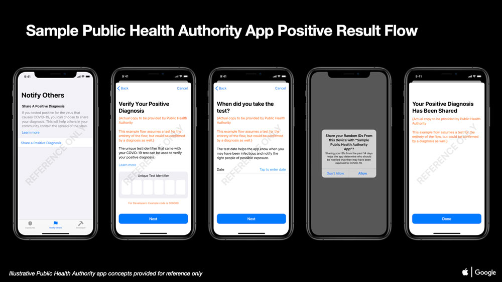 ios13.5.1有什么新功能,ios13.5mg怎么装