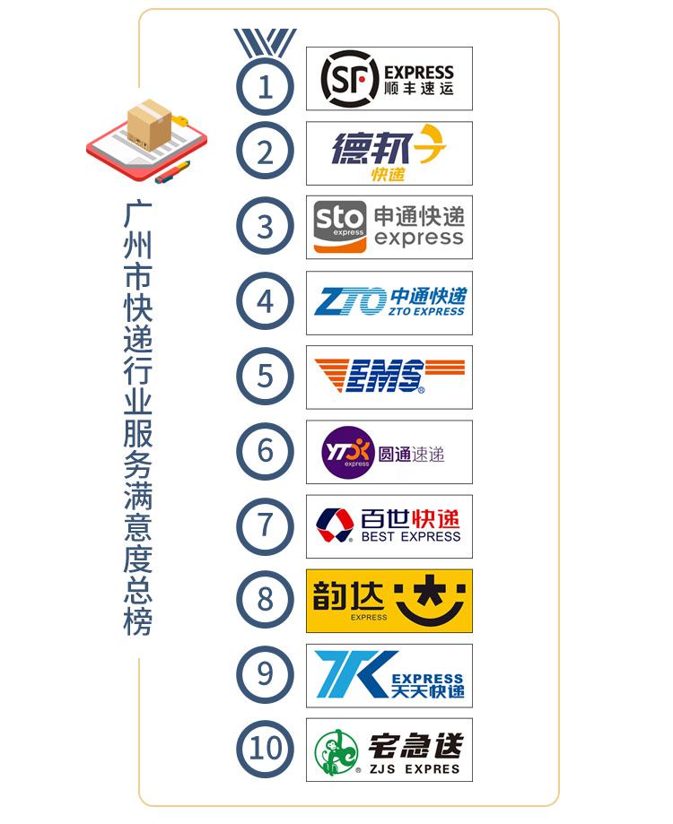 德邦物流客户满意度调查,德邦春节不打烊员工满意度