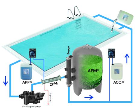 游泳池水里的氯对身体有害吗,游泳池的氯对呼吸道的伤害