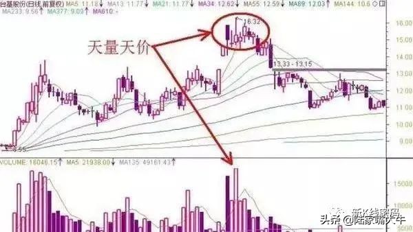 尾盘买股票第二天卖出技巧,股票快速入门买入卖出技巧