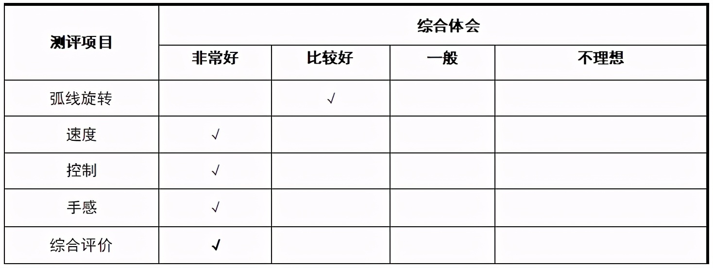 维克塔斯蓝色梦幻--V＞15Extra助我乘风破“浪”