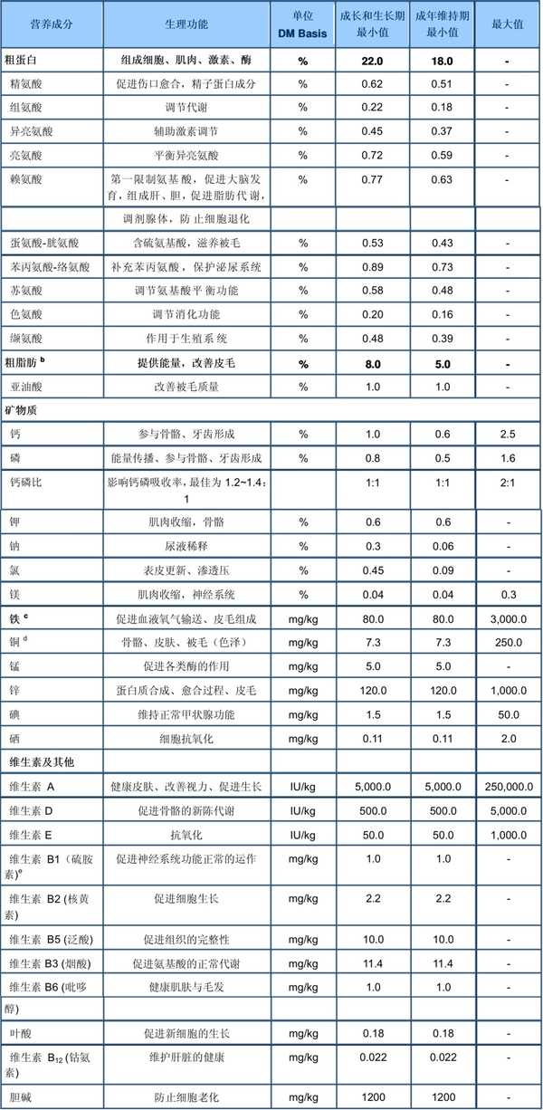 买什么品牌狗粮便宜,买什么狗粮能保证正品