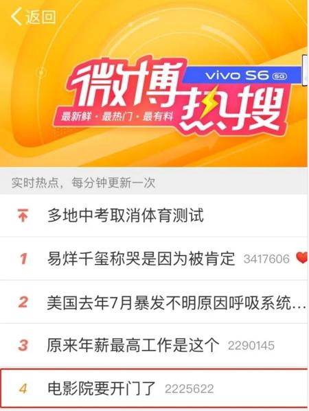 停摆100多天的影院可以开放了却无片可排