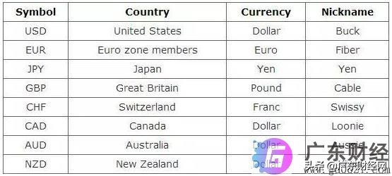 外汇交易主要是什么产品,外汇入门外汇交易有哪些必备知识