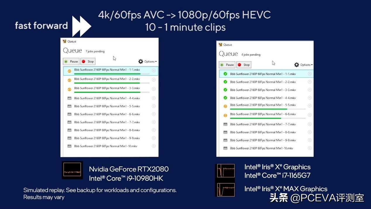 英特尔irisxemax是独立显卡吗,英特尔显卡与核显交火
