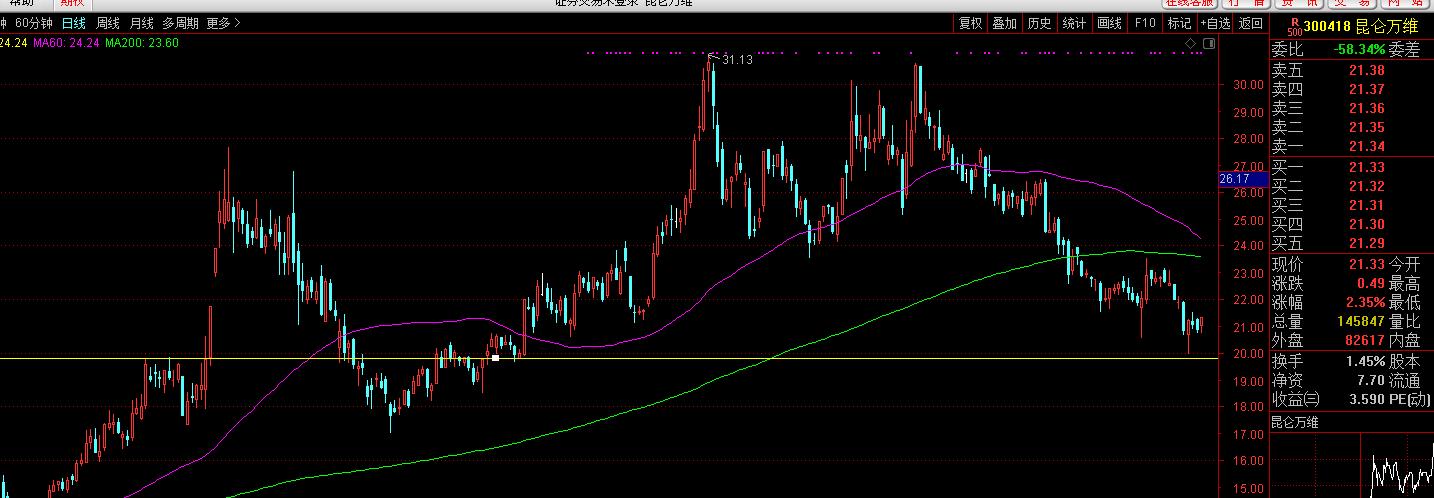 无人驾驶题材龙头股,无人驾驶概念股龙头股2024