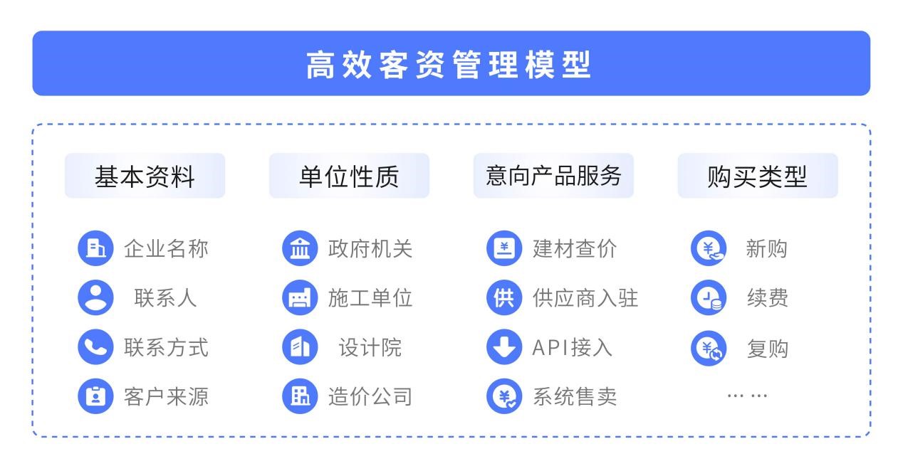 广东中建普联股份有限公司,中建普联科技股份有限公司
