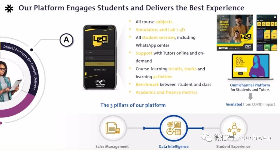 巴西教育企业Vitru要上市:拟募资2亿美元路演PPT曝光