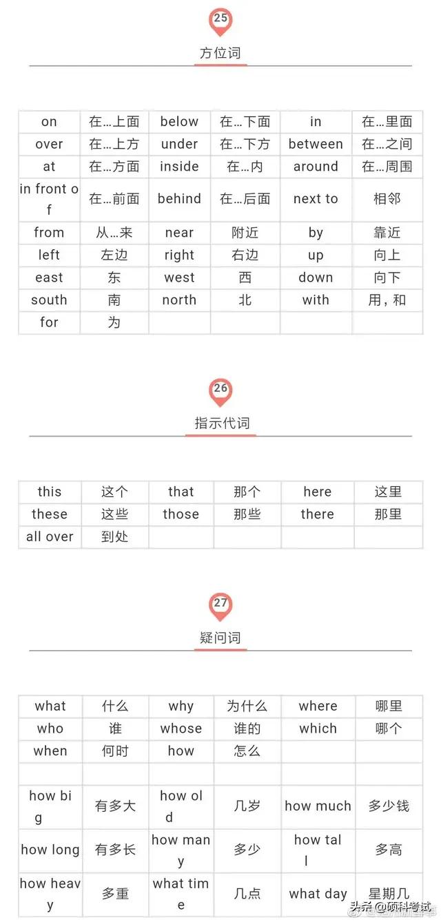 小学1-6年级英语单词归纳书籍,小学1-6年级必背英语单词集合