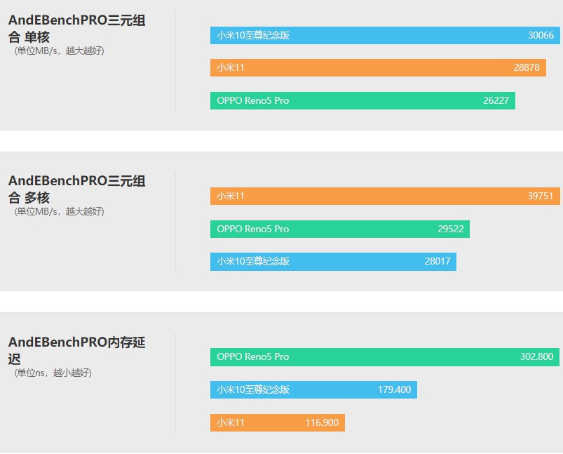 小米11全系列横评,小米11全系列测评