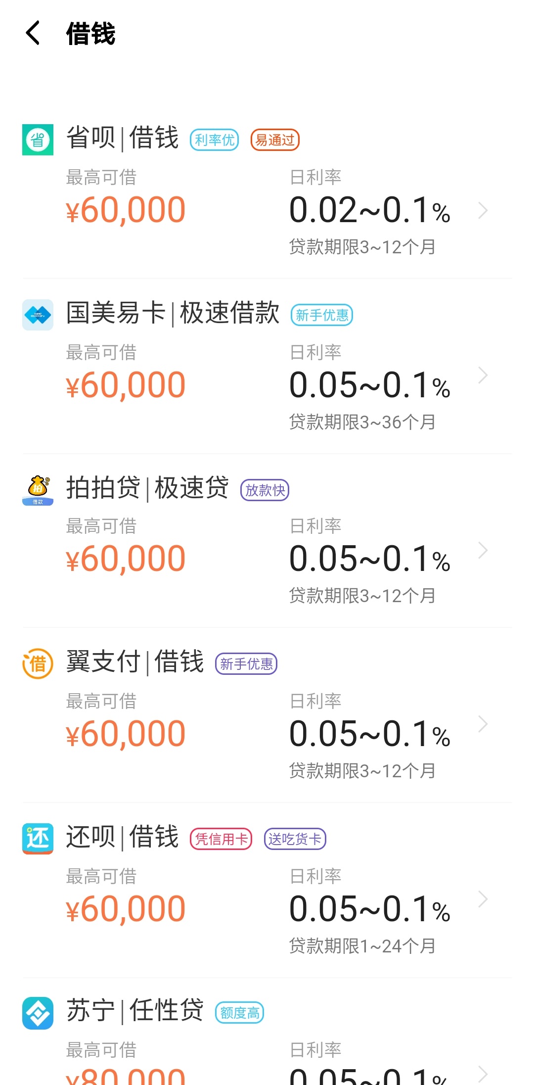 打车、杀毒、看视频……29个APP26个能借钱!是喜是忧?
