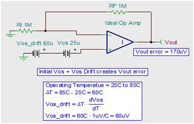 opa2111kp运放参数,8种运放基本应用