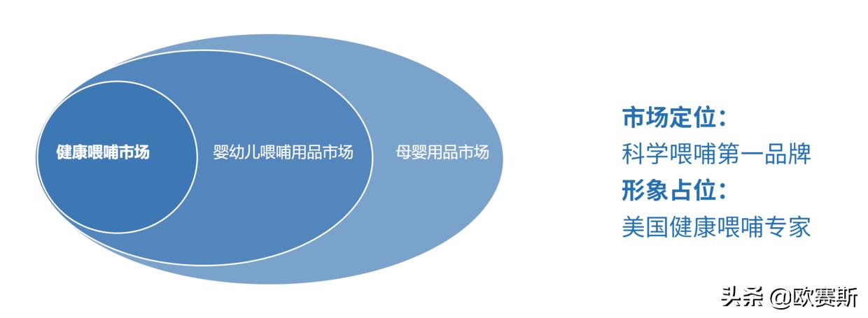 欧赛斯品牌全案案例分享,欧赛斯家居品牌全案