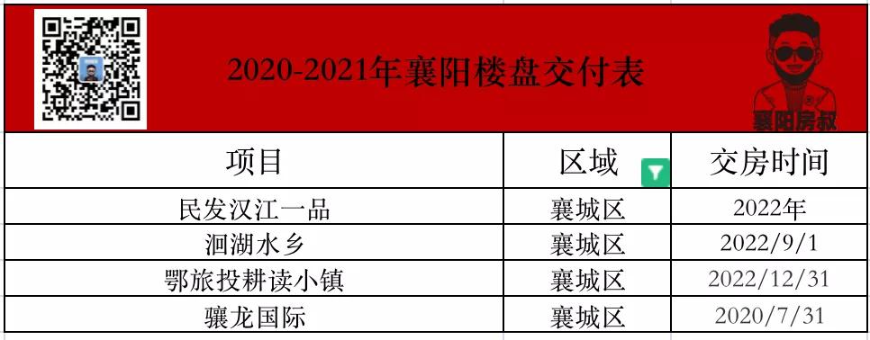 襄阳期房烂尾楼,襄阳烂尾楼一房多卖都怎么解决的