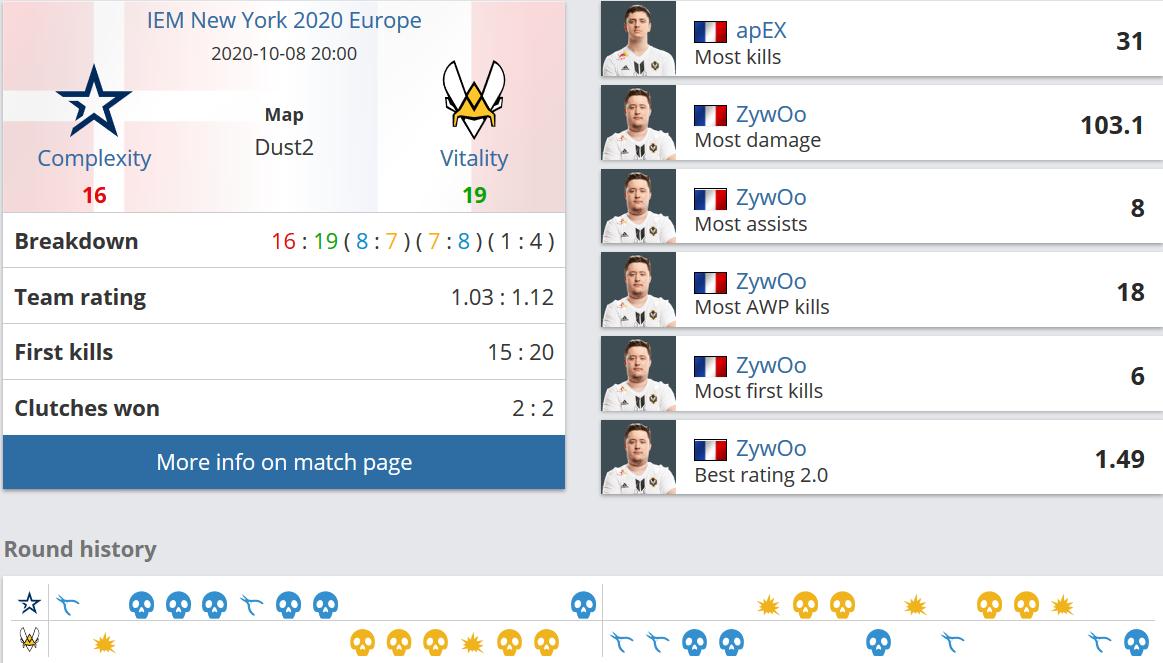 让人不得不惊叹，这就是zywOo！IEM纽约战报