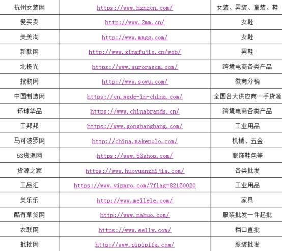 开拼多多一件代发一年赚多少,每天纯利润400怎么做