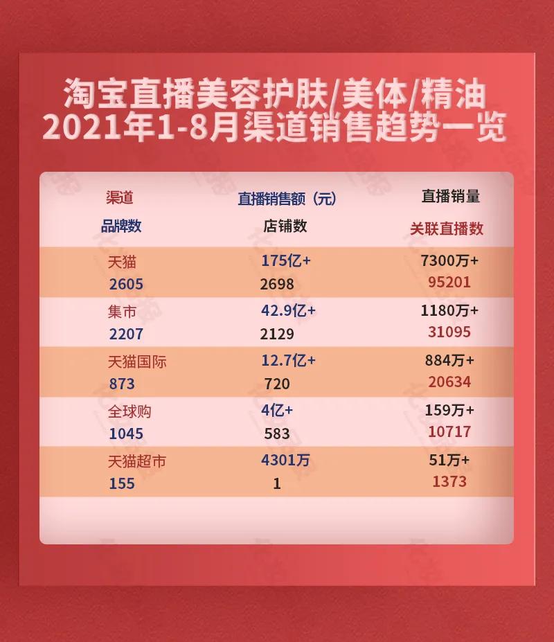 淘宝十大化妆品店铺排行榜,淘宝直播用什么护肤品好