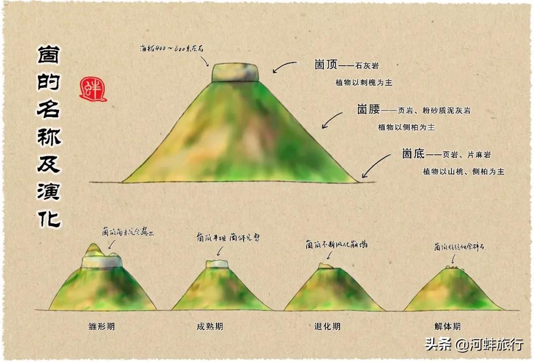 蒙阴岱崮地貌免费路线,山东蒙阴岱崮地貌旅游景区