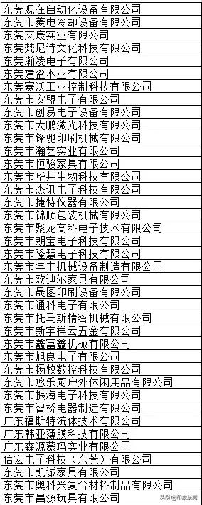 东莞20家企业获奖名单,东莞有哪些大企业名单