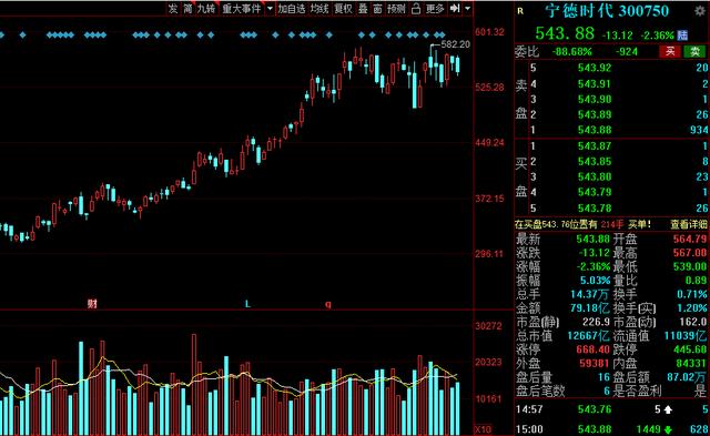 A股：“高端制造”40强名单全梳理！多家行业龙头赫然在列