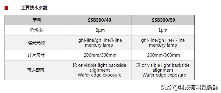 上海微电子光刻机最新消息,中国光刻机股份有限公司